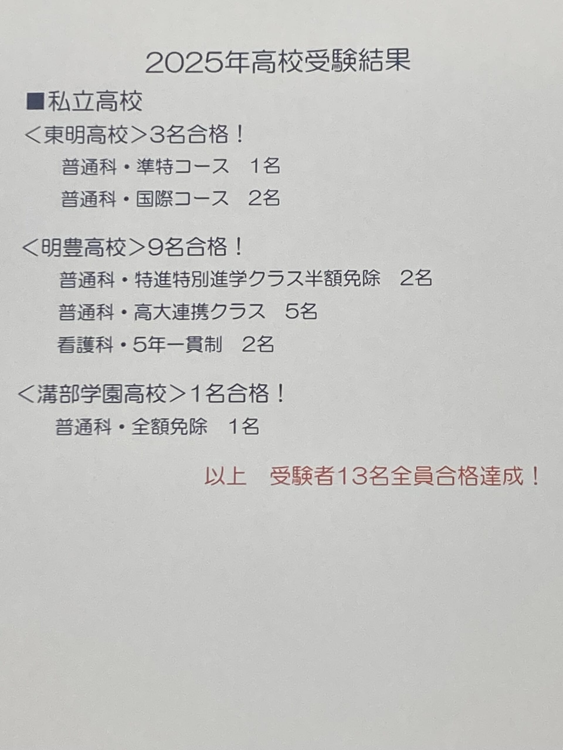 別府市　学習塾RainBow　2025年私立高校入試結果出ました！　【別府　塾　個別指導　高校入試　大分東明高校　明豊高校　溝部学園高校　中学理科　中学数学　自習室完備　新規生募集中】